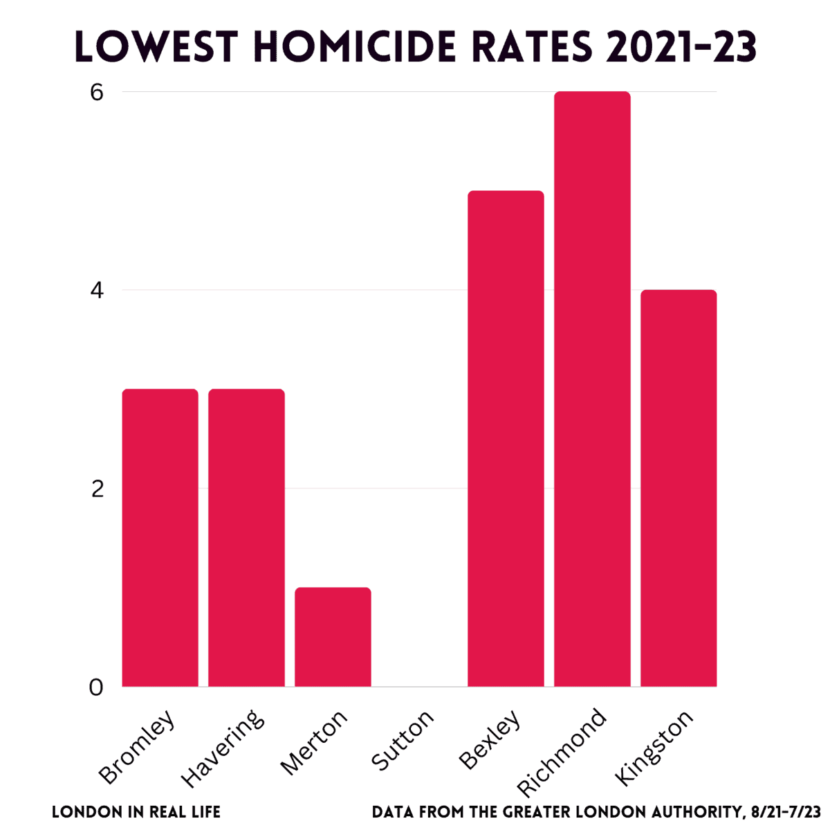 Safest Areas In London Homicide 