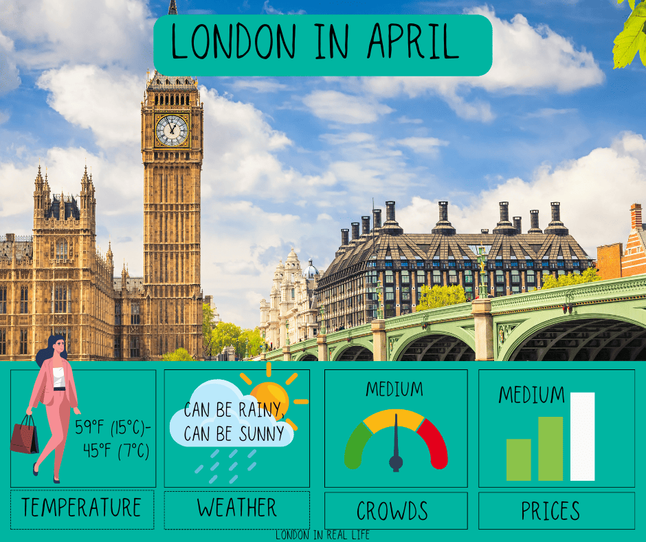 Top 5 Best Worst Times to Visit London: Ranked