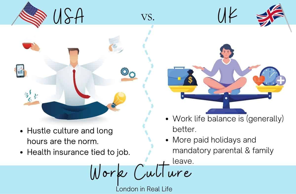 moving-to-uk-from-usa-10-honest-ways-your-life-will-change-how-to