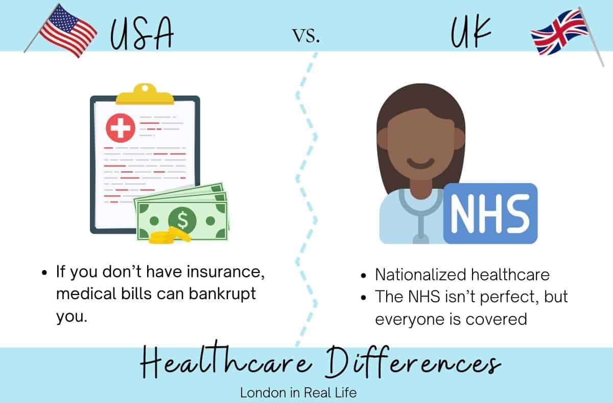 Moving To UK From USA 10 Honest Ways Your Life Will Change How To   Moving To Uk From Usa Healthcare Differences 