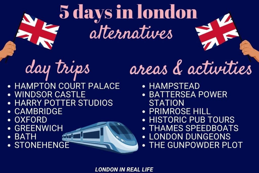 Image presenting alternative day trips and areas of activities for a '5 days in London' itinerary. Day trips listed include Hampton Court Palace, Windsor Castle, Harry Potter Studios, Cambridge, Oxford, Greenwich, Bath, and Stonehenge, with an illustration of a train. Areas and activities listed are Hampstead, Battersea Power Station, Primrose Hill, Historic Pub Tours, Thames Speedboats, London Dungeons, and The Gunpowder Plot, flanked by hands holding British flags. The background is navy blue.