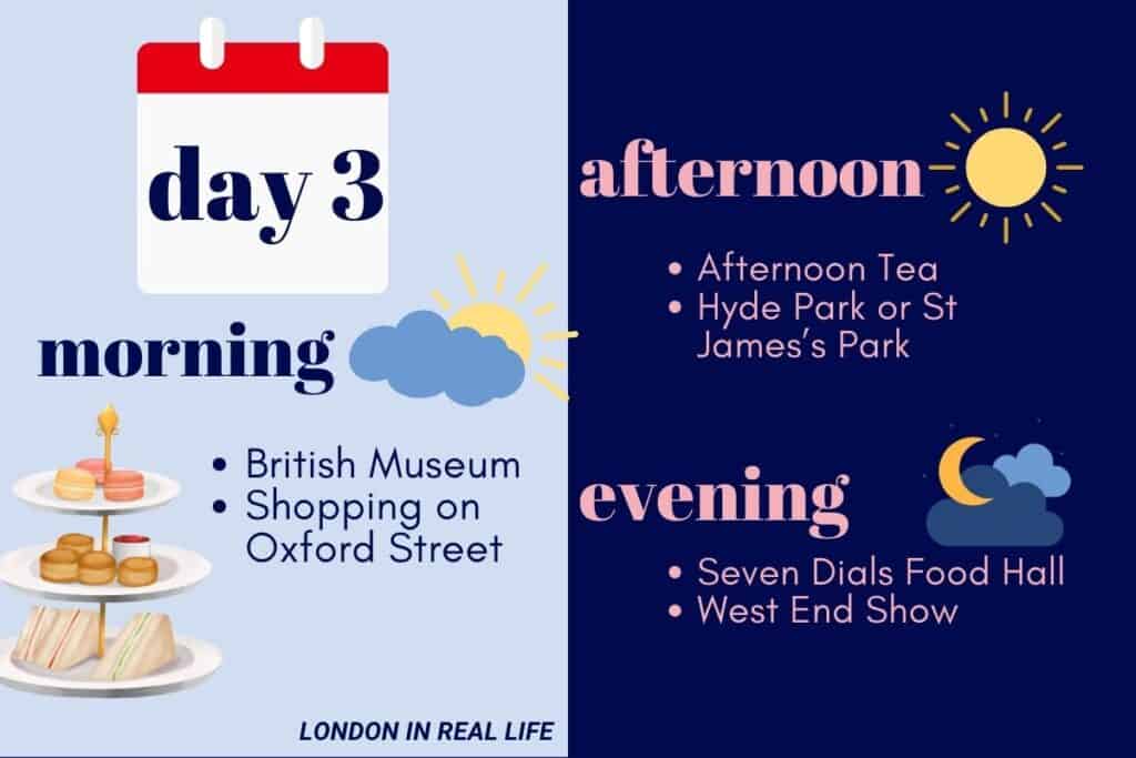 Itinerary for Day 3 in London: Morning activities include a visit to the British Museum and shopping on Oxford Street, illustrated with a tiered tray of British pastries. Afternoon suggests enjoying afternoon tea and a visit to either Hyde Park or St. James’s Park, indicated by a sun graphic. Evening plans feature Seven Dials Food Hall and a West End show, represented by a moon and cloud graphic. The background transitions from daytime blue to evening navy.