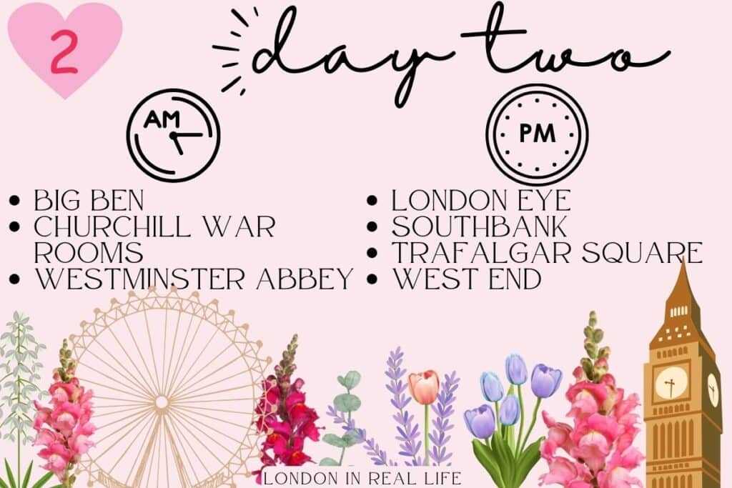 Day Two itinerary of a 6-day London adventure, starting with a morning visit to Big Ben, the Churchill War Rooms, and Westminster Abbey, followed by an afternoon at the London Eye, a walk along Southbank, and ending with an evening at Trafalgar Square and a West End show. The graphic is beautifully illustrated with iconic London landmarks and springtime florals, setting a delightful tone for the day's activities