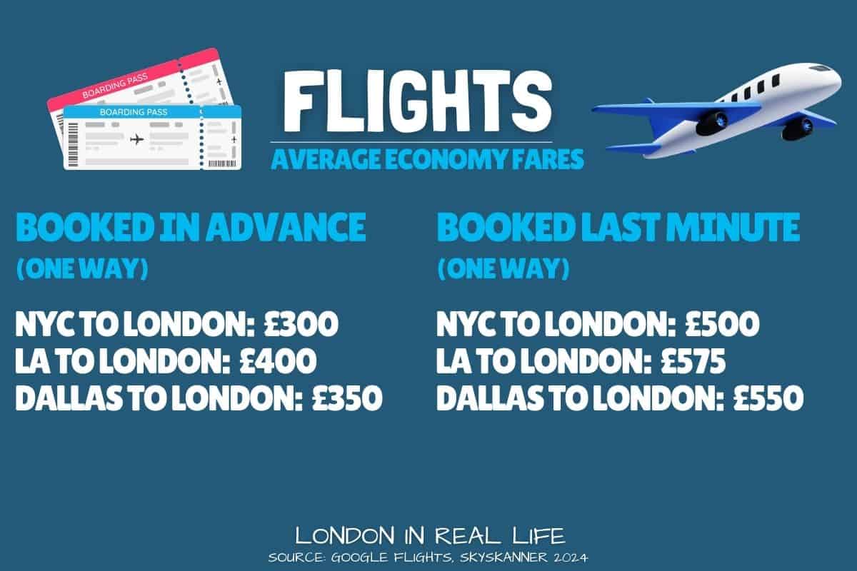 The Price of a New Life: How Much It Costs to Move to the UK