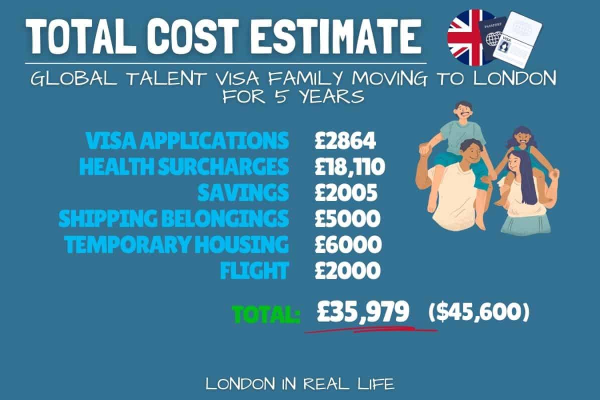 The Price of a New Life: How Much It Costs to Move to the UK