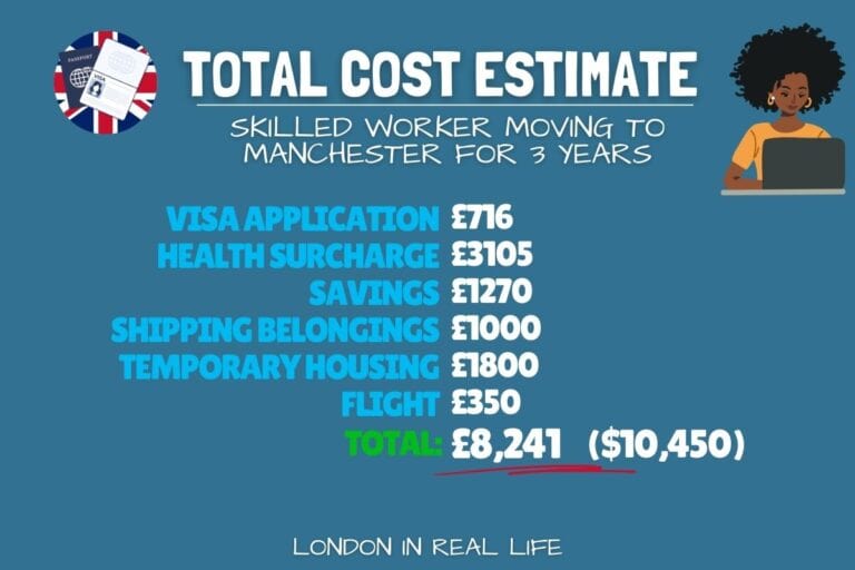 The Price of a New Life: How Much It Costs to Move to the UK