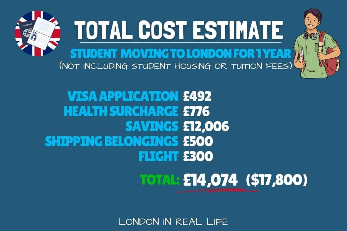 The Price of a New Life: How Much It Costs to Move to the UK